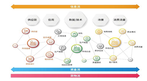 橫向有規(guī)，縱向有鏈 享樂吧互聯(lián)網(wǎng)營(yíng)銷模式的深層思考