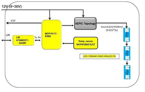 大聯大品佳集團推出基于Microchip與ams OSRAM產品的28W汽車LED照明解決方案，布局北京互聯網銷售